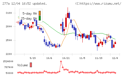 グロービングチャート