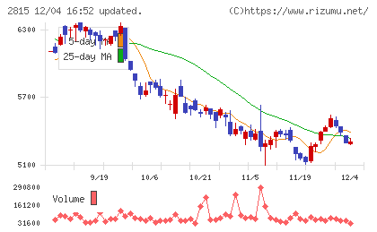 アリアケジャパンチャート