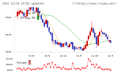 やまみチャート
