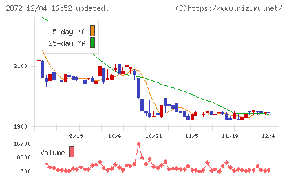 セイヒョーチャート