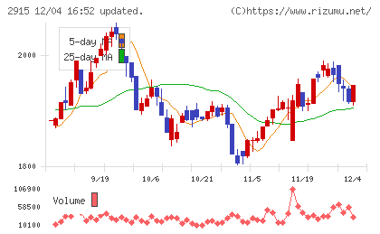 ケンコーマヨネーズチャート