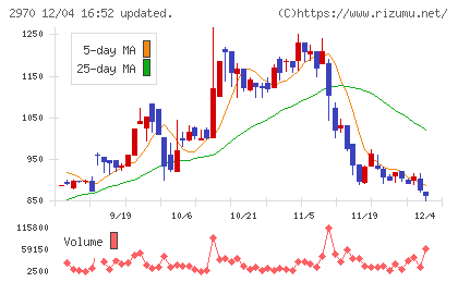 グッドライフカンパニーチャート