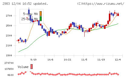 アールプランナーチャート