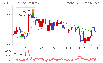 ヤマイチエステートチャート