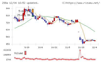ＧＶＡ　ＴＥＣＨチャート