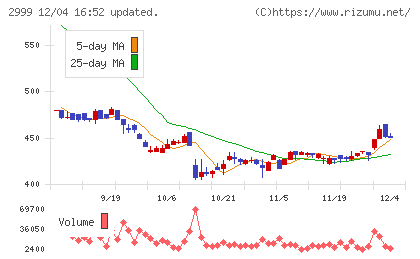 ホームポジションチャート