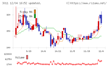 バナーズチャート