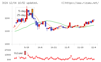クリエイトチャート