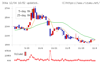 フォルシアチャート