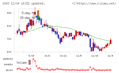 スターシーズチャート