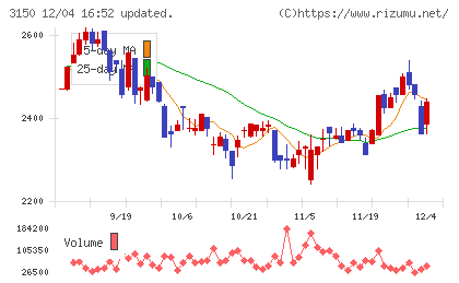グリムスチャート