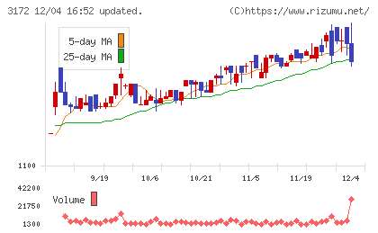 ティーライフチャート