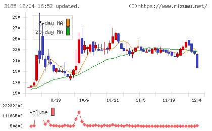 夢展望チャート