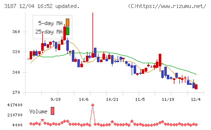 ミラタップチャート