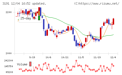 ジョイフル本田チャート