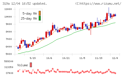 技術承継機構チャート