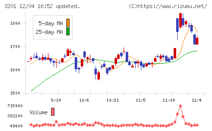 ニッケチャート