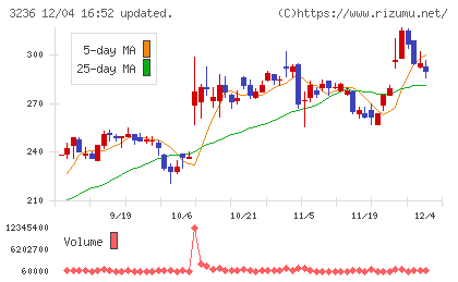プロパストチャート