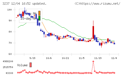 イントランスチャート