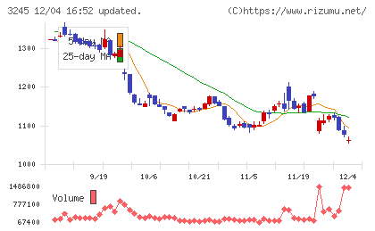 ディア・ライフチャート