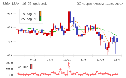 エスポアチャート