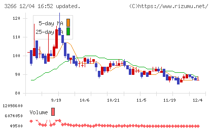 ファンドクリエーショングループチャート