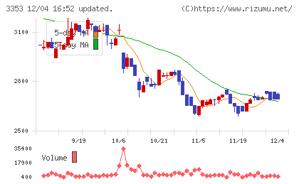 メディカル一光グループチャート