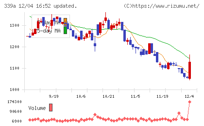 プログレス・テクノロジーズ　グループチャート