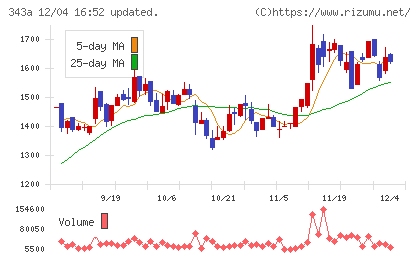 ＩＡＣＥトラベルチャート
