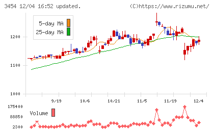 ファーストブラザーズチャート