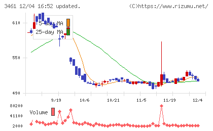 パルマチャート