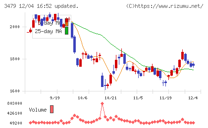 ティーケーピーチャート