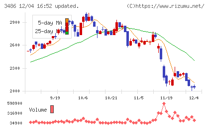 グローバル・リンク・マネジメントチャート
