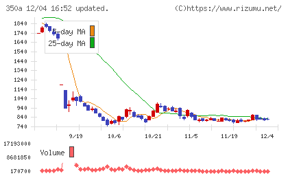 デジタルグリッドチャート