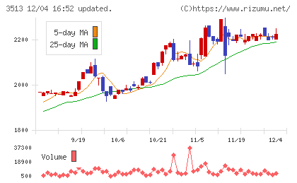 イチカワチャート