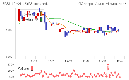 オーベクスチャート