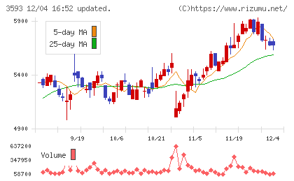 ホギメディカルチャート