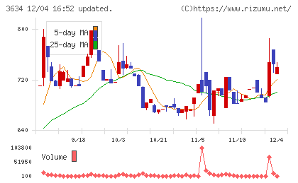 ソケッツチャート