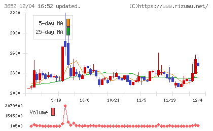 ディジタルメディアプロフェッショナルチャート