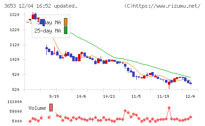 モルフォチャート