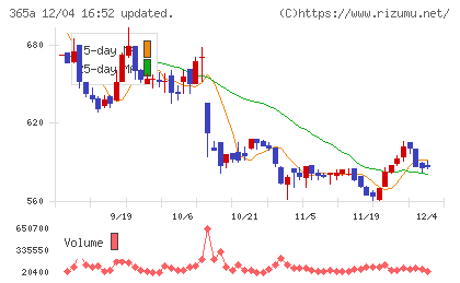 伊澤タオルチャート