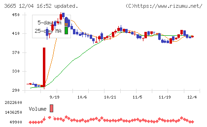 エニグモチャート