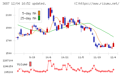 フィックスターズチャート
