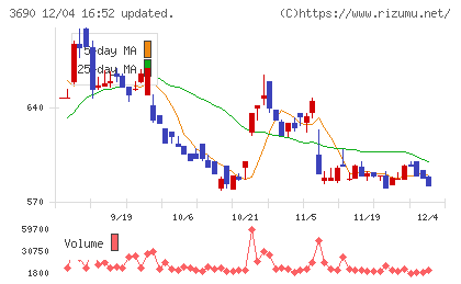 イルグルムチャート