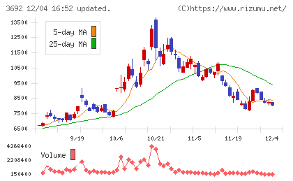 ＦＦＲＩセキュリティチャート