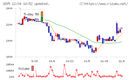 ＧＭＯプロダクトプラットフォームチャート