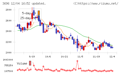 セレスチャート