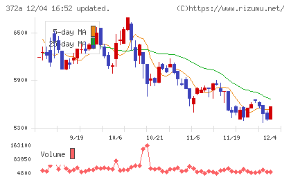 レントチャート