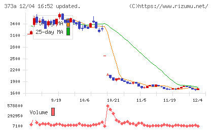 リップスチャート