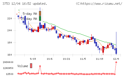 フライトソリューションズチャート